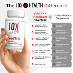 10X Health primer plano del polvo y textura del ingrediente principal