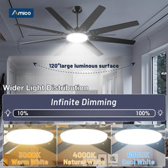 Amico ventilador luz encendida regulable, ambiente personalizable y cómodo
