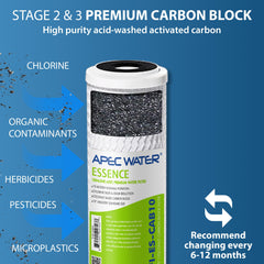 APEC WATER conectores y etiquetas claras para instalación rápida