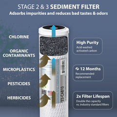 APEC WATER filtros instalados bajo fregadero, protege la membrana RO