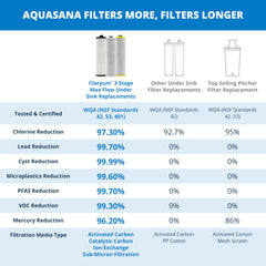 Aquasana prefiltro 5 micras capture óxido y sedimentos para agua más limpia