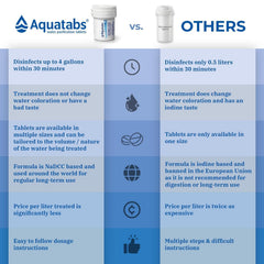 Uso de Aquatabs durante camping, agua tratada para beber sin equipo pesado