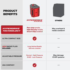 AutoLine Pro HyperSmoke motor integrado que elimina compresores externos