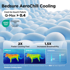 Bedsure base antideslizante asegurando la colchoneta en su lugar sin deslizamientos