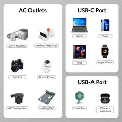 BESTEK primer plano de puerto USB-C PD 65W y USB-A QC 18W para carga rápida