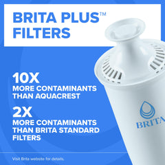 Brita detalle del filtro BritaPlus que mejora la reducción de contaminantes