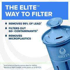 BRITA filtro Elite en primer plano demostrando reducción avanzada de contaminantes