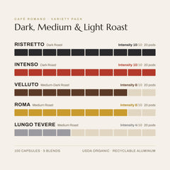 Café Romano cápsula en mano para visualizar tamaño y uso rápido
