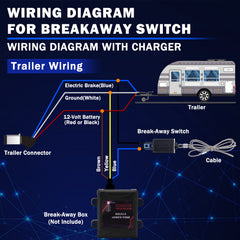 CheeMuii breakaway 12V colocado, añade seguridad al activar frenos automáticamente