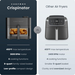 Chefman Crispinator cesta cerámica detalle antideslizante para fácil limpieza