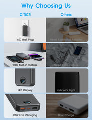 citicr detalle de cables integrados iOS y USB-C listos para usar al instante