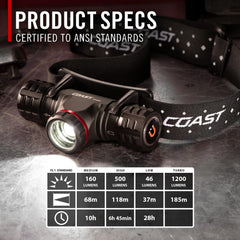Coast XPH30R funcionamiento del enfoque giratorio para control preciso