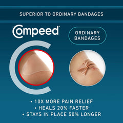 Compeed detalle del gel hidrocoloide que amortigua y protege