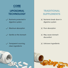 Core Med Science softgel junto a moneda para comparar tamaño y conveniencia