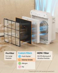 Coway filtros en empaque original garantizando piezas genuinas