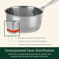 Cuisinart cazo detalle de la base encapsulada que mejora la distribución del calor