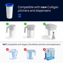Culligan detalle del cartucho y materiales para filtración eficiente