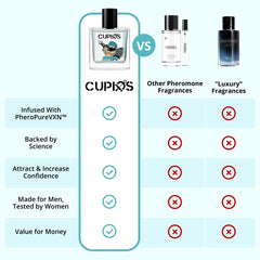 Cupids Hypnosis perfume rociado en muñeca mostrando fijación y frescura