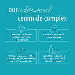 Curel detalle de la etiqueta resaltando el complejo avanzado de ceramidas