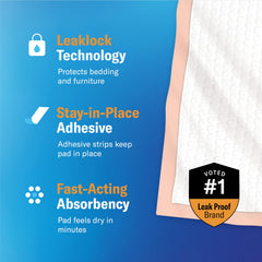 Curera Chucks absorbent core cross-section showing LeakLock retention