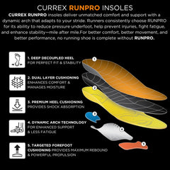 currex textura de espuma PORON que ofrece amortiguación y retorno de energía