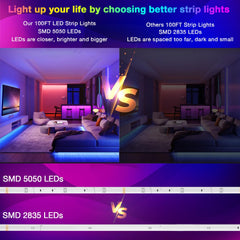 Detalle de LEDs 5050 DAYBETTER mostrando densidad y brillo para colores intensos