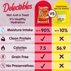 Delectables 32 tubos dispuestos, mostrando gran valor y porciones individuales