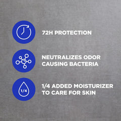 Dove Men+Care aplicado por un hombre activo que se mantiene seco y confiado