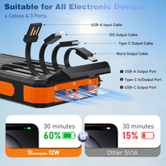 Durecopow ports and LED indicators view, clear status lights and multiple output ports