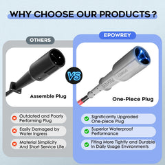 EPOWREY waterproof seal close-up showing IP67 protection benefit: weather-resistant use