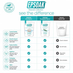 Epsoak vertiendo sales en bañera para un remojo sencillo