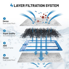 Cartucho Esctabalt instalado en un filtro Whisper demostrando ajuste preciso y funcionamiento