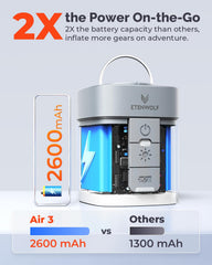 ETENWOLF AIR 3 luz LED 600 lúmenes iluminando zona de campamento