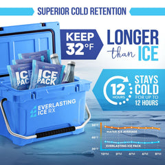 Everlasting Ice RX primer plano de textura del gel, retención de frío eficiente