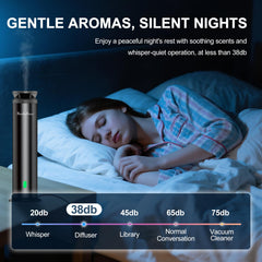 Fajuod control remoto facilitando ajustes de intensidad y temporizador