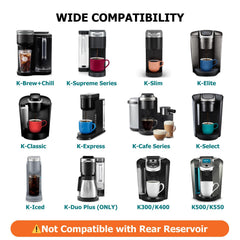 Fanativita montaje en cafetera Keurig demostrando instalación simple