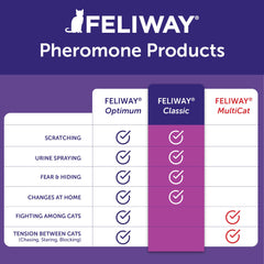 FELIWAY recambio junto a una mano para mostrar tamaño práctico y portátil