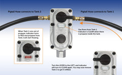 Flame King detalle de entradas 1/4" SAE y salida 3/8" NPT para compatibilidad