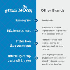Full Moon close-up of chicken texture highlighting slow-cooked smoky flavor