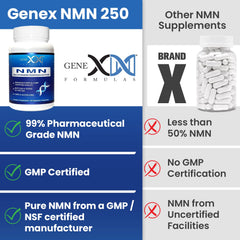 Genex Formulas frasco opaco que protege NMN de luz y humedad para estabilidad