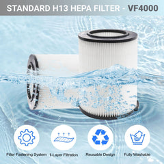 GIBTOOL filtro VF4000 instalado en aspiradora en uso, mejora la limpieza