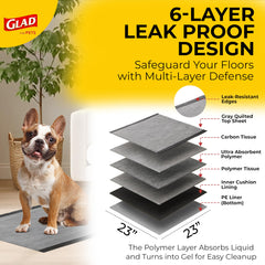 Glad for Pets corte que revela núcleo de carbón activado que neutraliza olores