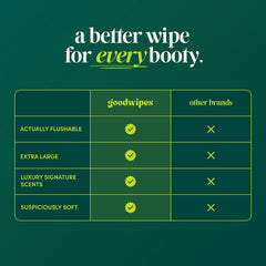 goodwipes toallita individual en mano lista para viajar y facilitar higiene