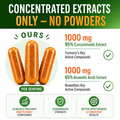 HCL HERBAL CODE LABS ingredient label highlighting curcuminoid and boswellia percentages