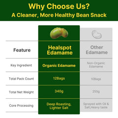 Healspot edamame como topping en ensalada aportando proteína