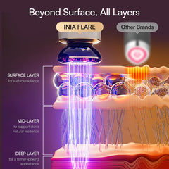 Persona usando INIA Flare en mejillas para sesiones de masaje y luz roja