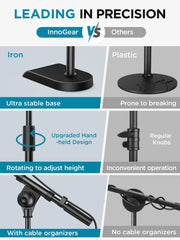 InnoGear detalle de la base pesada y goma inferior para absorción de vibraciones