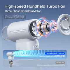 JISULIFE Life9 primer plano de las 9 aspas turbina que concentran el aire