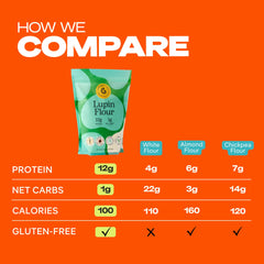 Kaizen Food Company harina en bol lista para mezclar, ahorra tiempo