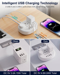 kakahigh adaptador en uso en habitación de hotel compartida para múltiples dispositivos